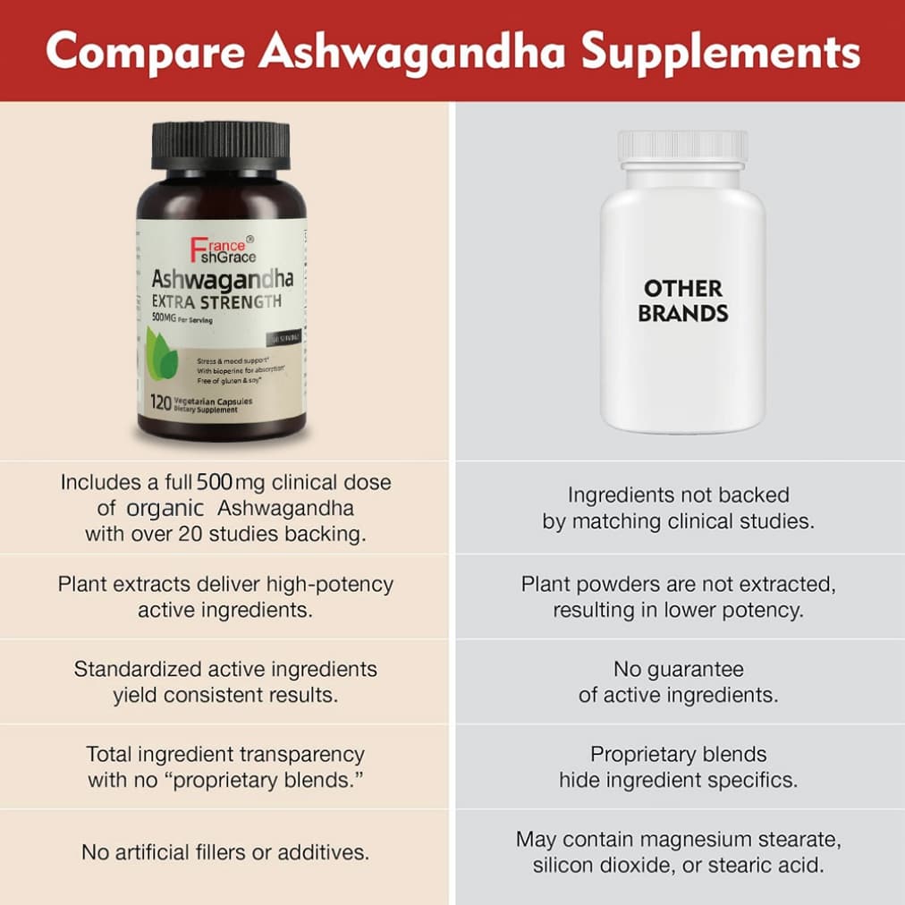 Caffiy Ashwagandha Root Capsules, product photo 2