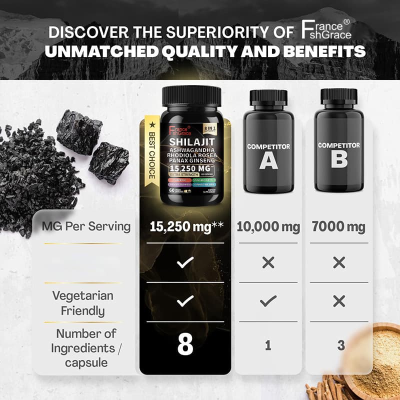 Caffiy Shilajit Rhodiola Capsules, product photo 3