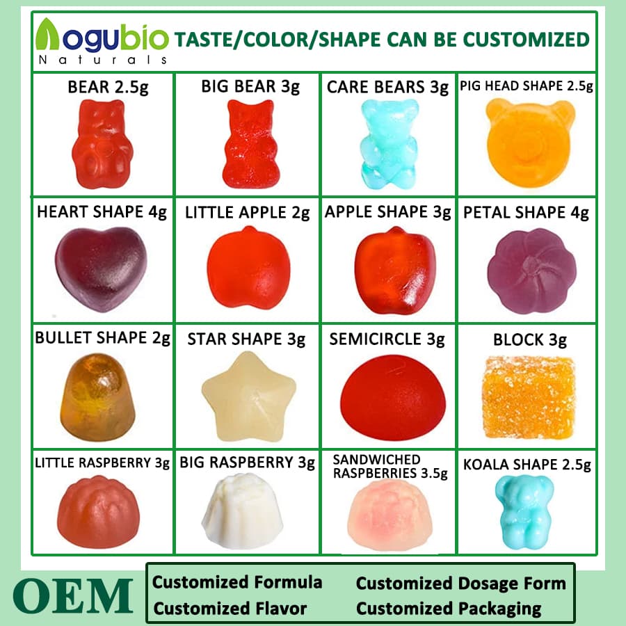 Caffiy Epimedium Gummies, product photo 2