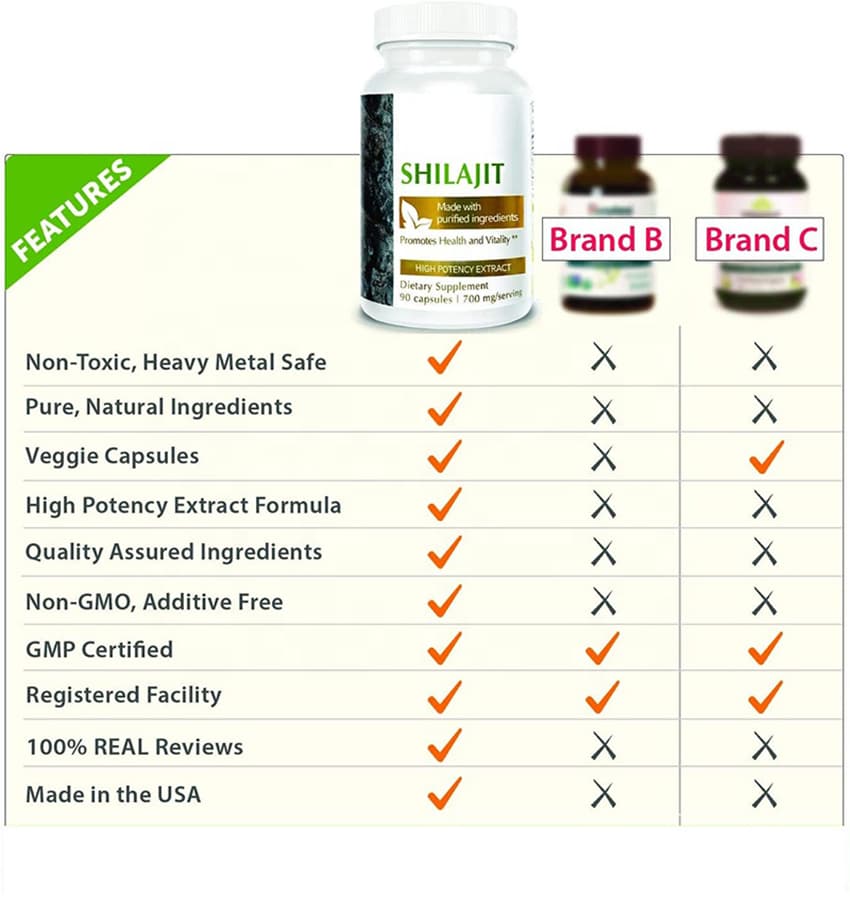 Caffiy Shilajit Extract Softgels, product photo 2